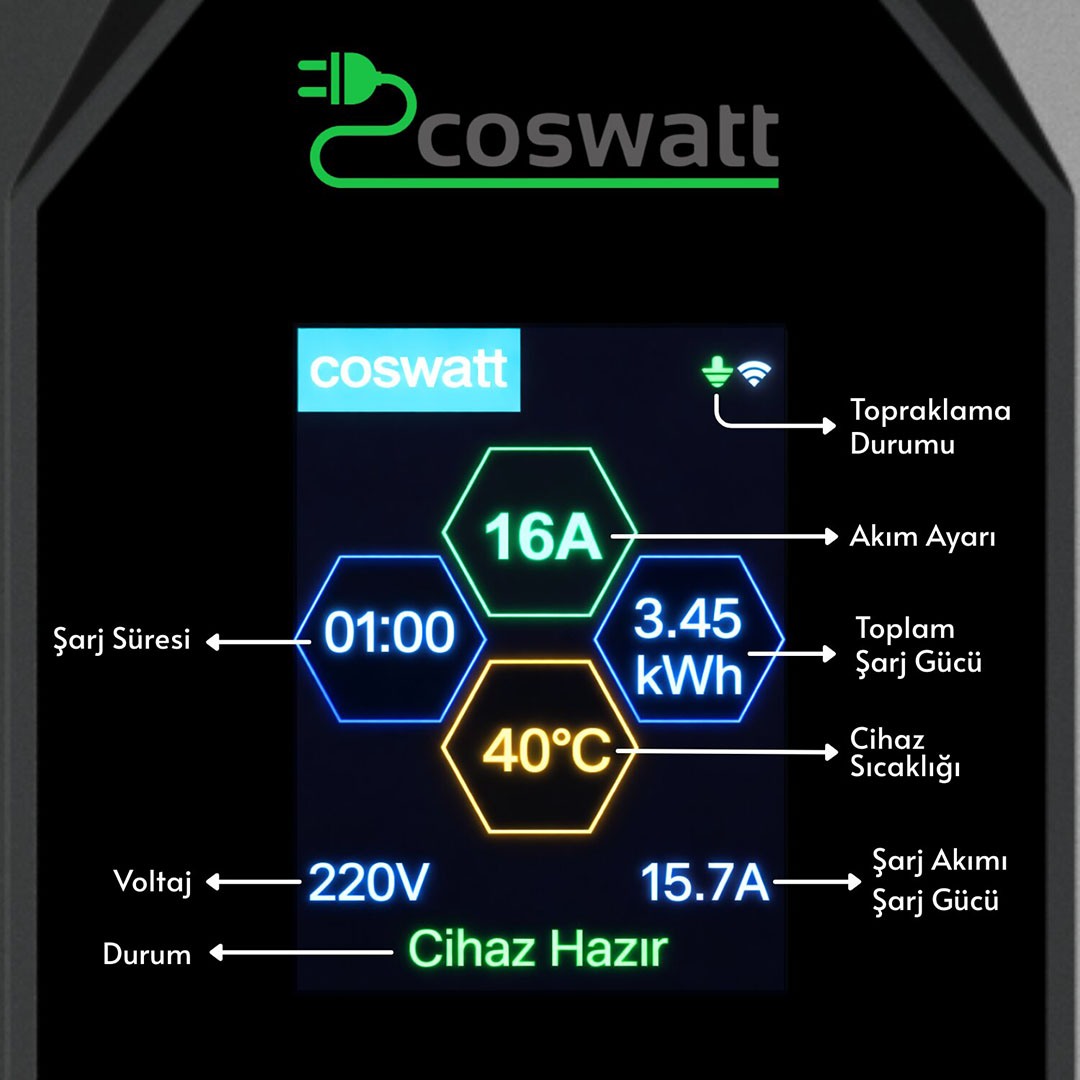 Cks Enerji Taşınabilir Elektrikli Araç Şarj Cihazı 3,5 Kw 16A Monofaze Schuko Fiş 10 Metre(Türkçe Menü) YERLİ ÜRETİM