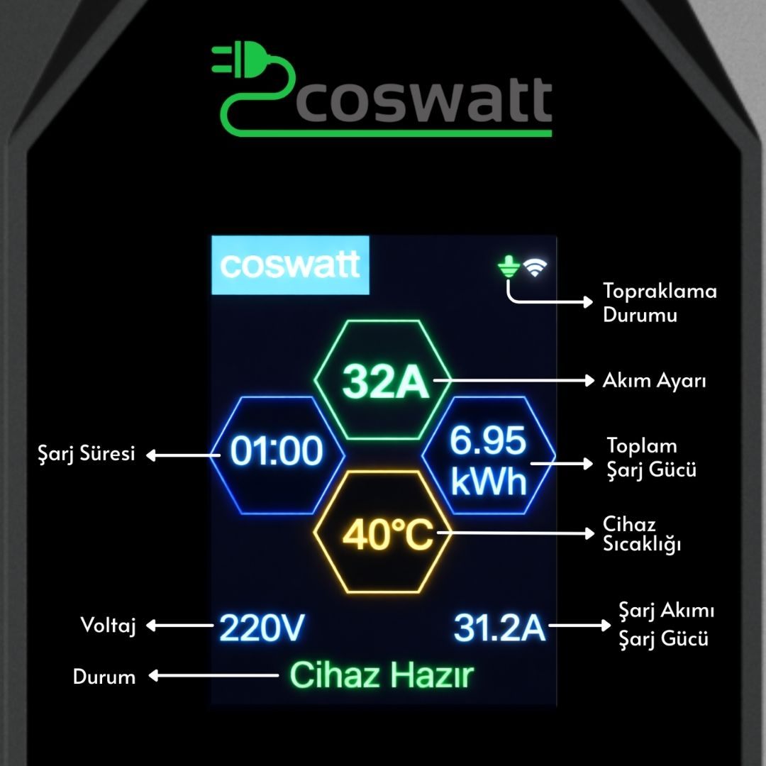 Cks Enerji Elektrikli Araç Taşınabilir Şarj Istasyonu 7 Kw 32a Tip-2 3x32a Türkçe Menü(8 METRE KABLOLU)