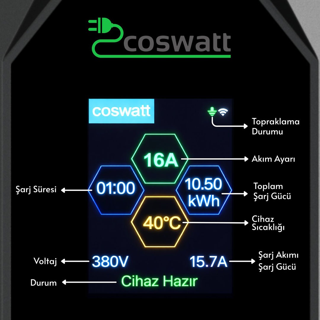 Cks Enerji  Elektrikli Araç Taşınabilir Şarj Istasyonu 11 Kw / 16A / Tip-2 / 5X16A Fiş / Trifaze / 5m / Çantalı / Ev Tipi Dönüştürücü Kablolu(TÜRKÇE MENÜ)