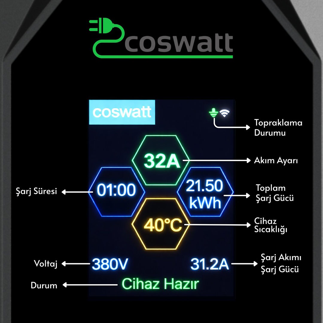 Cks Enerji 22 Kw Taşınabilir Hızlı Araç Şarj İstasyonu Çanta ve Dönüştürücü Hediyeli 8m Kablolu (YERLİ ÜRETİM)