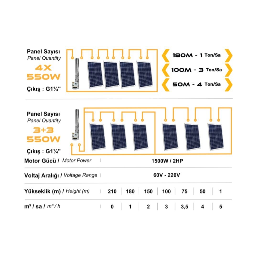 DC Pompa 2Hp / 1500W / 110V DC Solar Dalgıç Pompa Paslanmaz Kademe