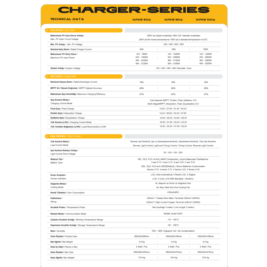 MEXXSUN Şarj Kontrol Cihazı 100A MPPT 12/24/36/48V