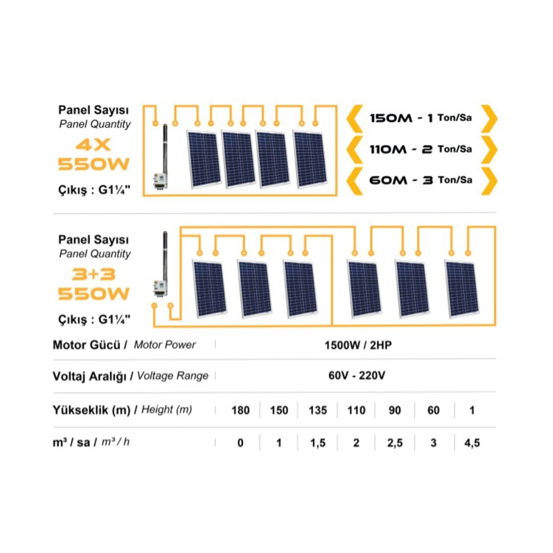 DC Pompa 2Hp / 1500W / 110V DC Solar Dalgıç Pompa