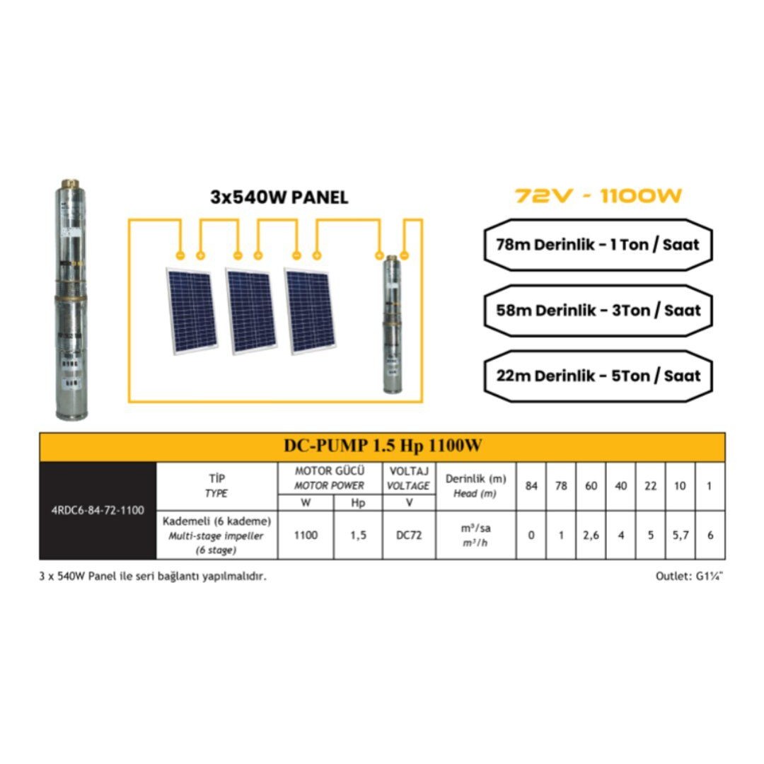 DC Pompa 1.5Hp / 1100W / 72V DC Solar Dalgıç Pompa
