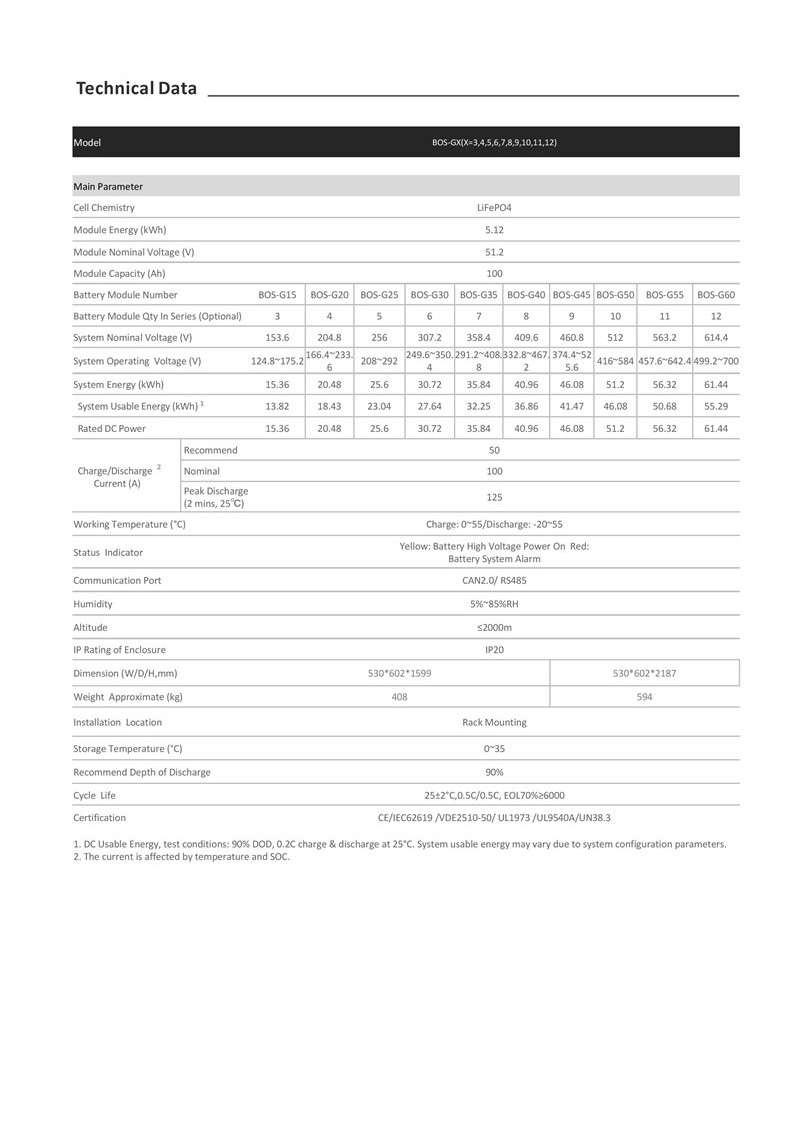 DEYE Lityum Akü Yüksek Voltaj 61.44 kWh