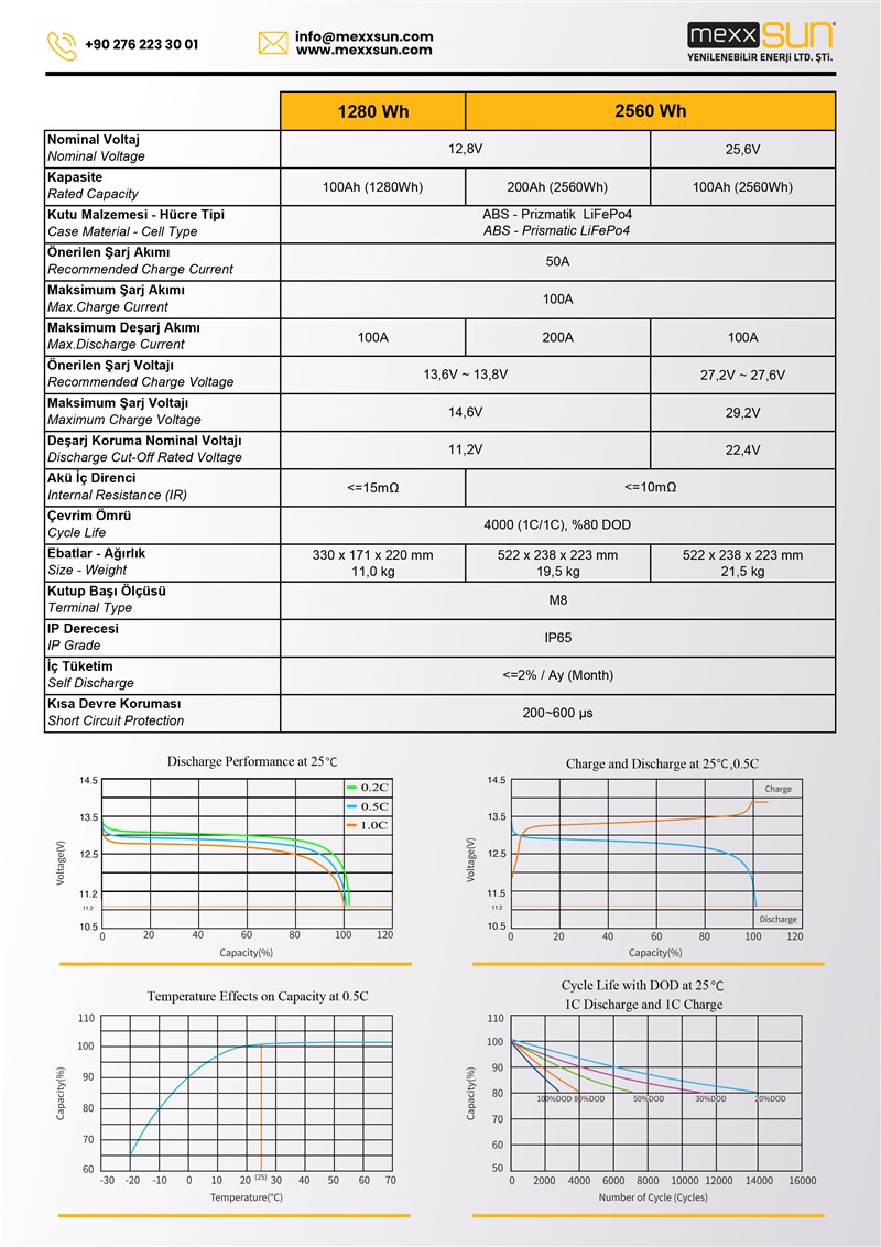 MEXXSUN Lityum Akü 12,8V 100Ah (LiFePo4) 1280Wh