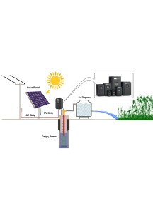 MEXXSUN Solar Pompa Sürücüsü 5,5Hp (4 kW)(Trifaze)