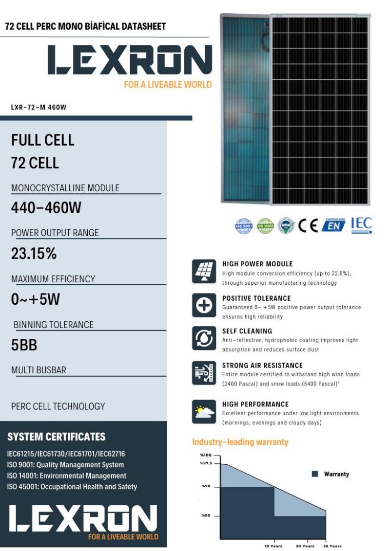 LEXRON Güneş Paneli 460W Monoperc Bifacial