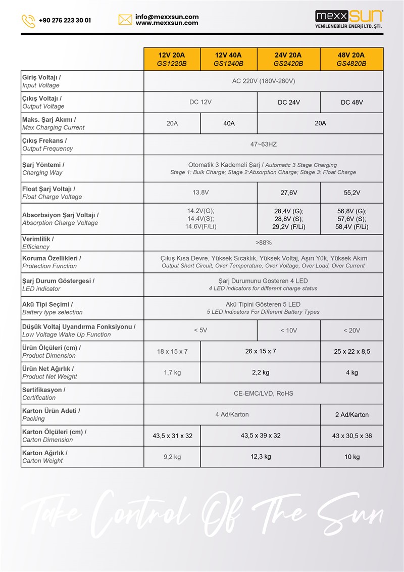 MEXXSUN Akü Şarj Cihazı AC-DC  12V-20Ah